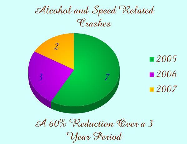 Graph 1 (Facts by the Numbers)